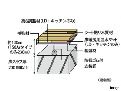 居室の床構造｜ザ・パークハウス高輪松ヶ丘