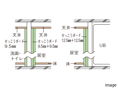 せっこうボード二重張り｜ザ・パークハウス高輪松ヶ丘