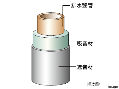 竪管遮音材・貫通防振材｜ザ・パークハウス高輪松ヶ丘