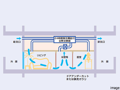 全熱交換式24時間換気システム｜ザ・パークハウス高輪松ヶ丘