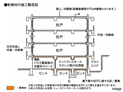 建物の断熱性能｜ザ・パークハウス高輪松ヶ丘
