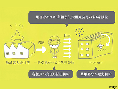 soleco｜ザ・パークハウス高輪松ヶ丘