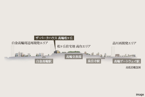 立地概念図｜ザ・パークハウス高輪松ヶ丘