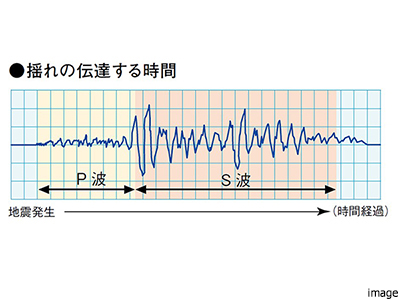 P波センサー設置エレベーター｜ザ・パークハウス高輪松ヶ丘