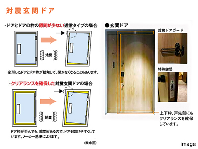 対震玄関ドア｜ザ・パークハウス高輪松ヶ丘