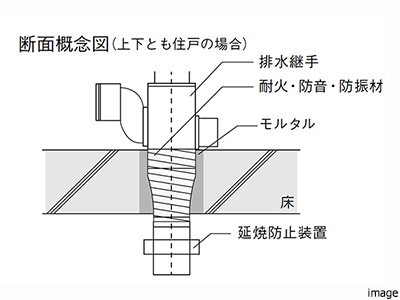 配管概念図｜ザ・パークハウス高輪松ヶ丘