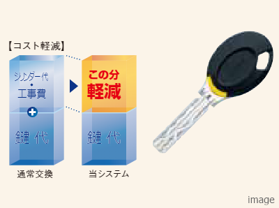 キーチェンジシステム｜ザ・パークハウス高輪松ヶ丘