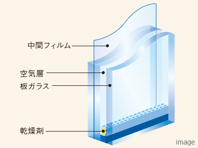 防犯合わせ複層ガラス｜ザ・パークハウス高輪松ヶ丘