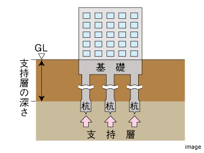 杭基礎｜ザ・パークハウス高輪松ヶ丘