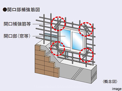 開口部補強筋｜ザ・パークハウス高輪松ヶ丘