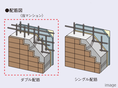 ダブル配筋｜ザ・パークハウス高輪松ヶ丘