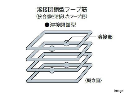 配筋方法｜ザ・パークハウス高輪松ヶ丘