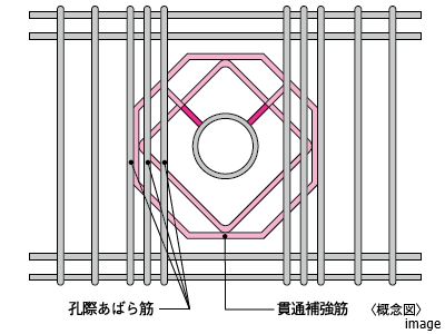梁貫通孔補強｜ザ・パークハウス高輪松ヶ丘