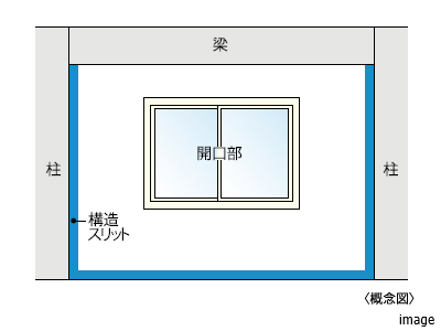 構造スリット｜ザ・パークハウス高輪松ヶ丘